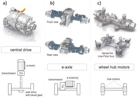 Drivetrain Layouts